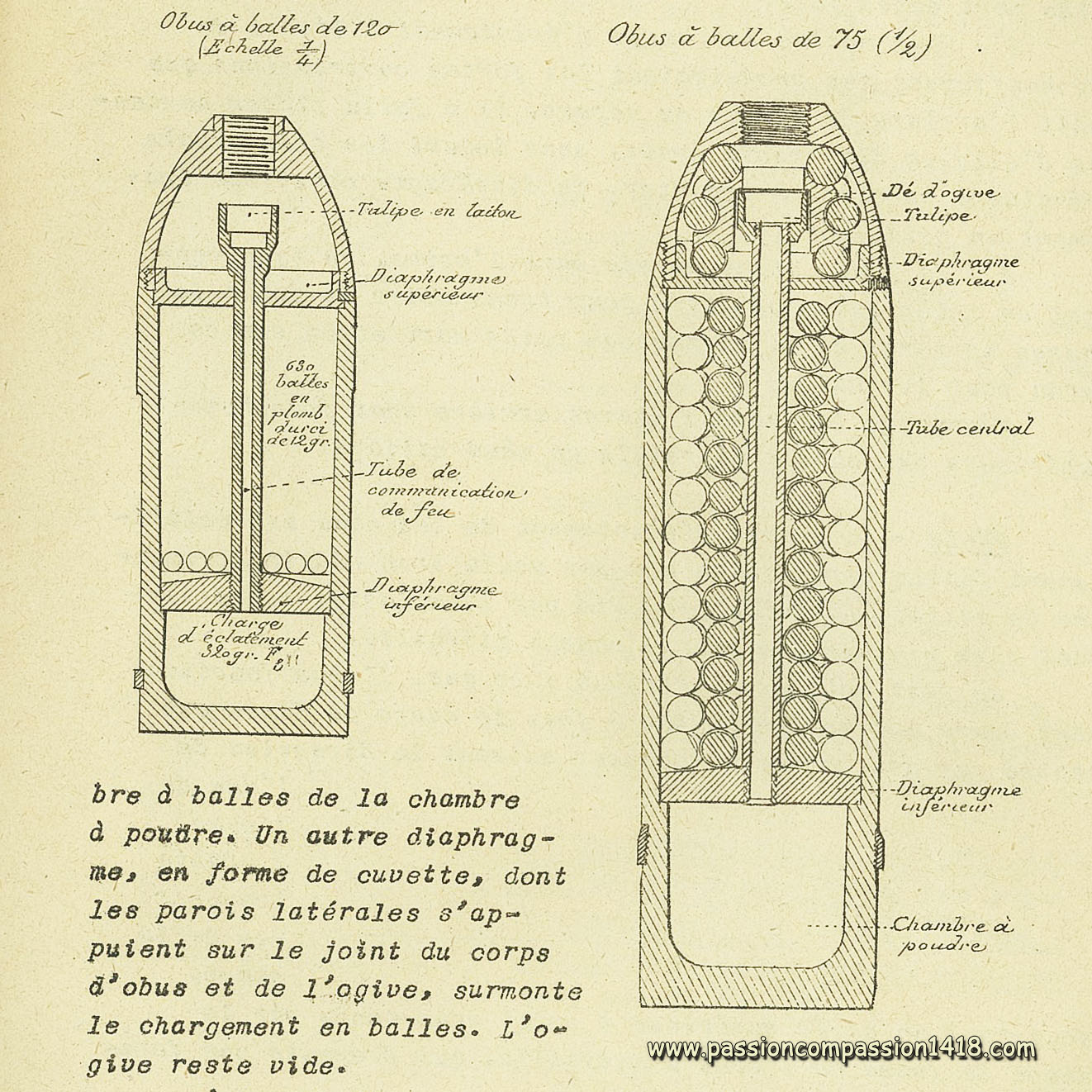 Schéma d'obus à balles